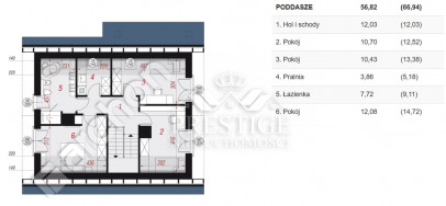 Dom Sprzedaż Mierogoniewice